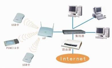 無線局域網的硬件設備代理代辦指南