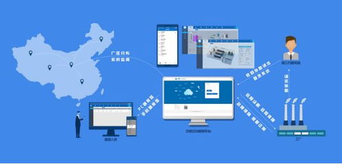 中易云PLC遠程數據監測 實現工業設備聯網的代理代辦解決方案