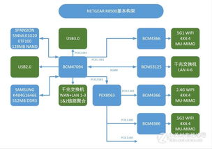 網(wǎng)絡(luò)設(shè)備一家談 走進(jìn)我的家庭網(wǎng)絡(luò)中心