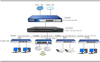萬兆骨干，千兆桌面 飛魚星企業(yè)無線辦公方案如何引領(lǐng)裂變網(wǎng)絡(luò)新選擇